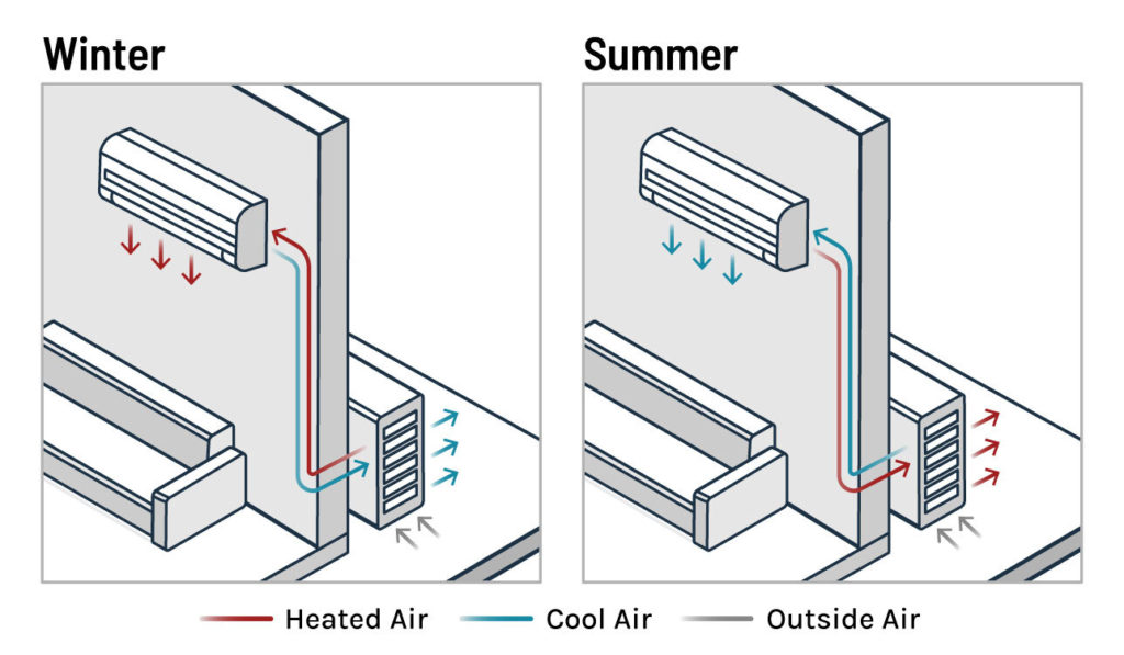 Energy Efficient Heating And Cooling - ZWELL